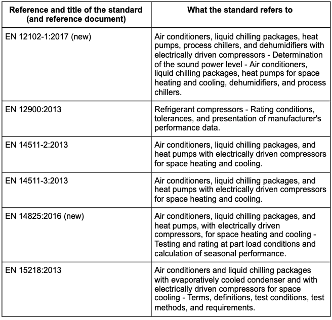 European Ecodesign Directive Table.png